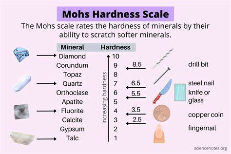 silicon carbide mohs hardness